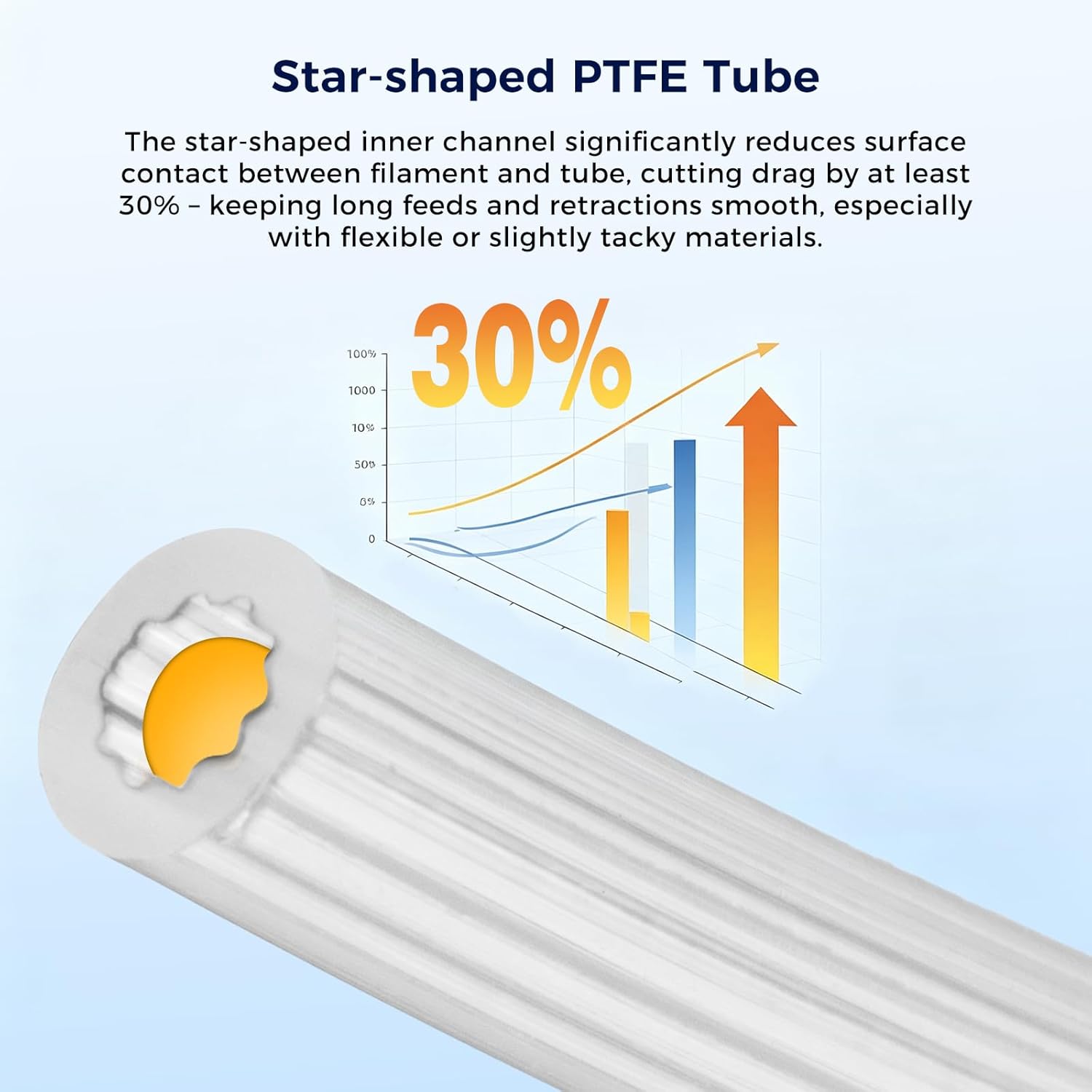 Rurka PTFE w kształcie gwiazdy – Ptfe Tape Thread recenzja i cena