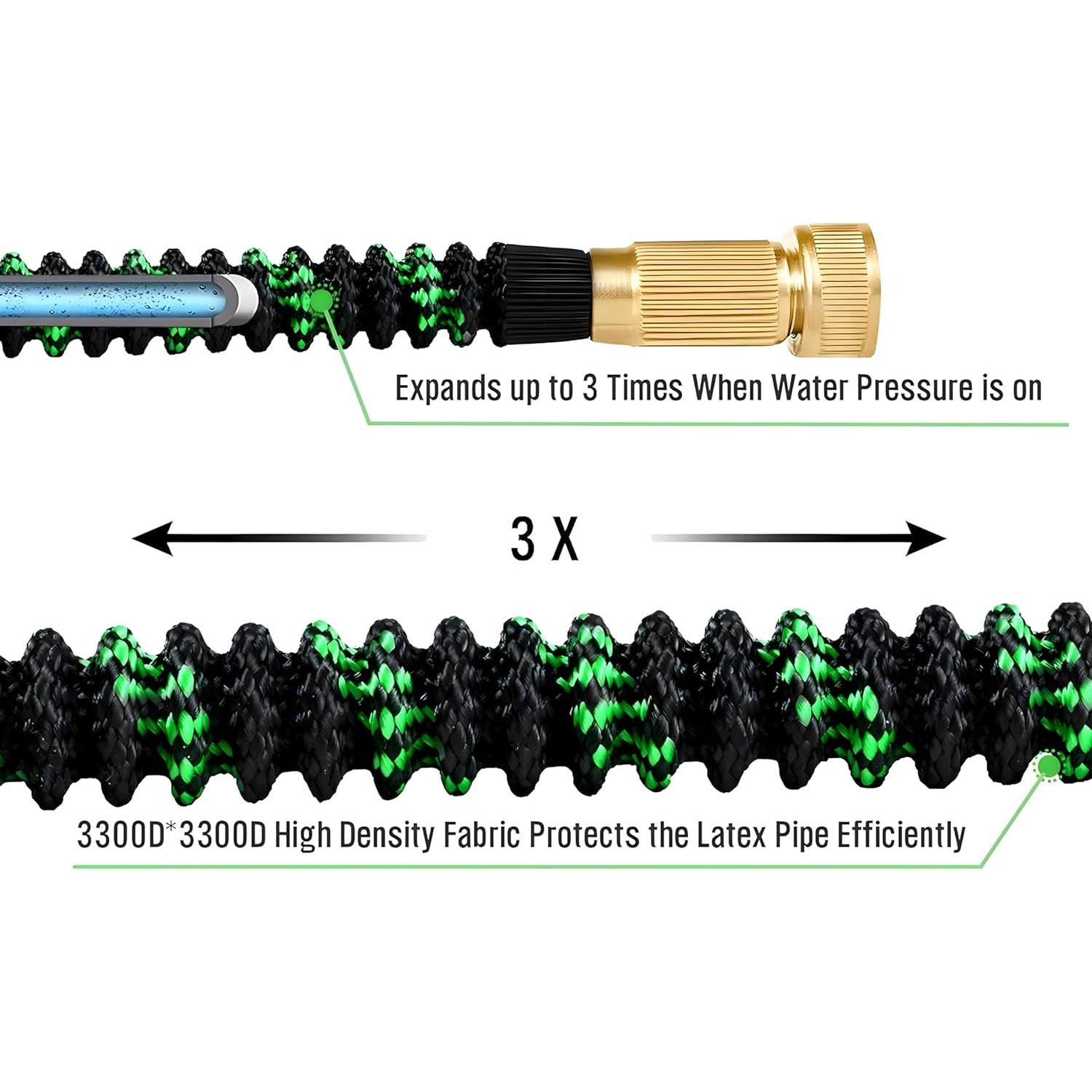 Nieprzedłużany wąż ogrodowy z  – Flexible Hose Braided recenzja i cena