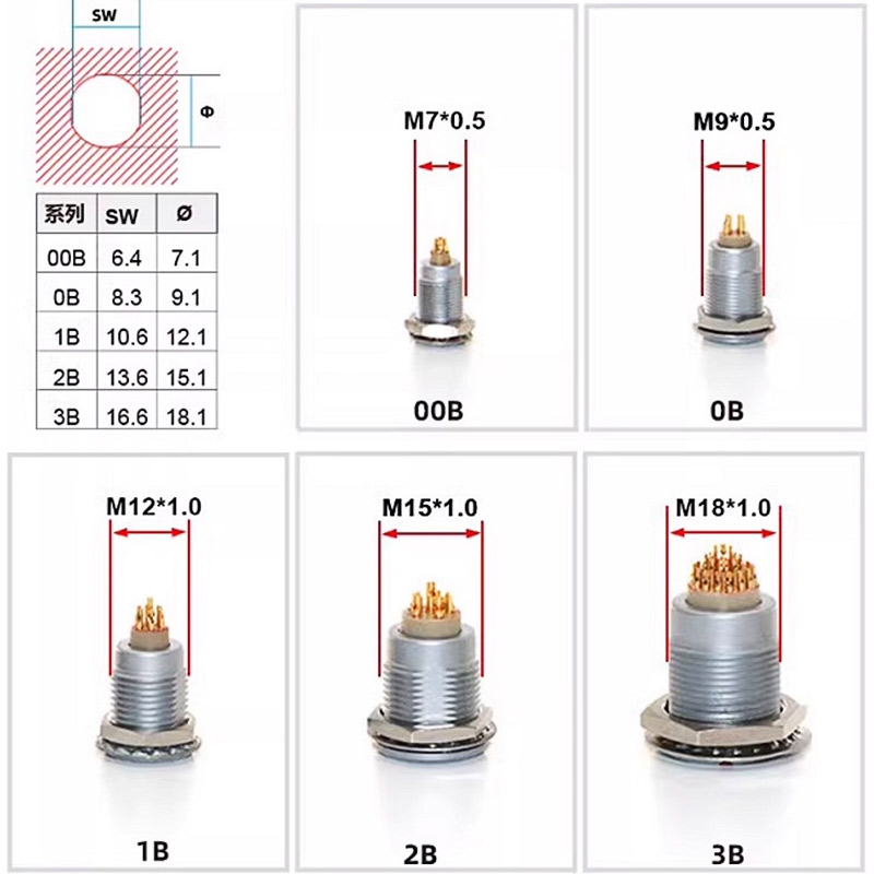 Złącze lotnicze EGG kompatybil – Push Fit Connector recenzja i cena